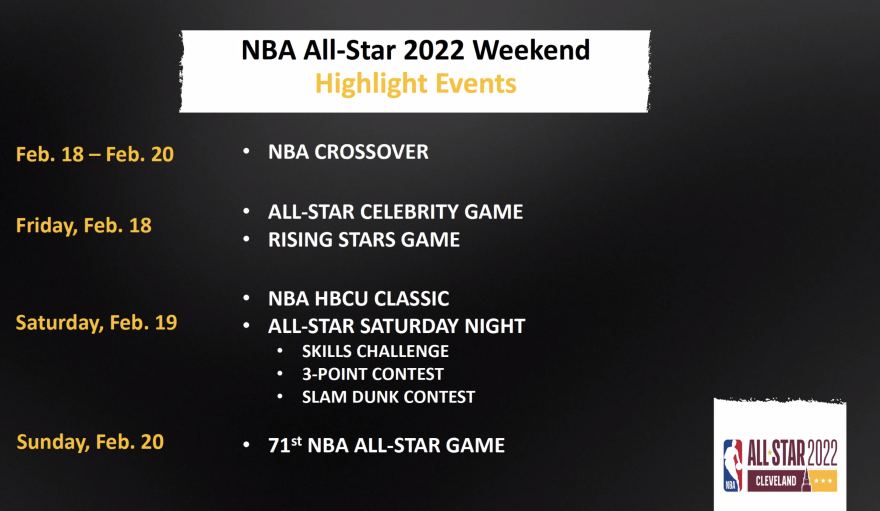 Nba All Star Weekend Schedule 2025